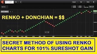 RENKO Donchian Combo  No Loss Trade Setup On Zerodha Kite [upl. by Llenart569]