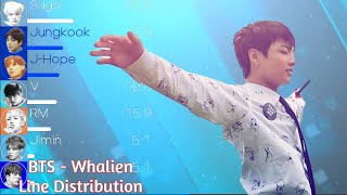 BTS 방탄소년단  Whalien 52 Line Distribution Color Coded Lyrics [upl. by Cacia]