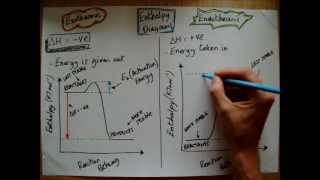 QUICK CHEM 38  Enthalpy Diagrams [upl. by Dennard853]