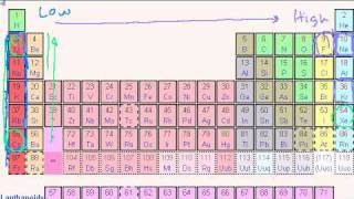 Periodic Table Trends Ionization Energy [upl. by Ais]