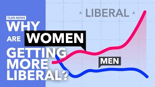 Why are GenZ Women so Much More Liberal than Men [upl. by Iseabal]