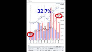 Analysing Freehold vs Leasehold Properties Trends Percentages and Investment Insights Part 1 amp2 [upl. by Haroppizt53]