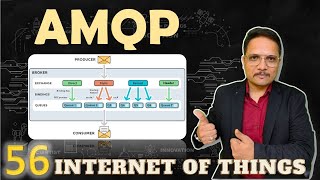 AMQP Explained Basics Architecture Frame Advantages and Working  Internet of Things  IoT [upl. by Skier172]