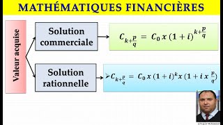 mathématiques financières  Intérêts Simples et Composés  méthode commercialerationnelle [upl. by Halsted]