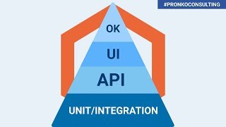 Magento 23 Tests Types in detail [upl. by Ernaline]