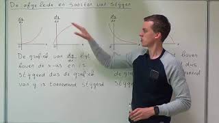 De afgeleide en soorten van stijgen VWO wiskunde A [upl. by Spence]