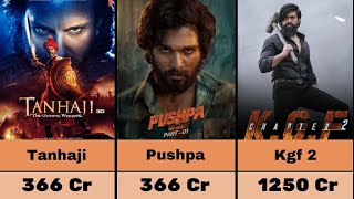 Highest Grossing Movies in India Every Year19752024 [upl. by Weld383]