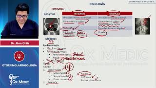 OTORRINOLARINGOLOGÍA Rinología Tumores [upl. by Atig]