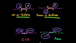 Isomería cistrans [upl. by Nitsrek357]