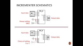 Digital Design 120 5b4 Combinational Circuit Incrementer [upl. by Liuka301]