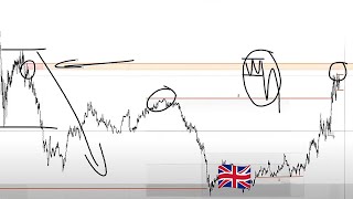 Session Direction is PREDICTABLE Trade London with RIMC [upl. by Sosthina791]