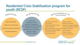 Prenatal – Age 25 Residential Crisis Stabilization program for youth RCSP [upl. by Arihsak]