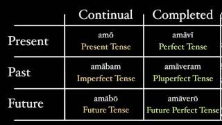 A Theory of Tenses [upl. by Comras]