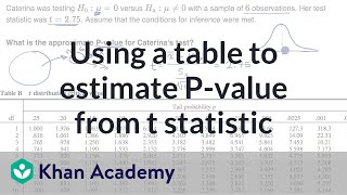 Using a table to estimate Pvalue from t statistic  AP Statistics  Khan Academy [upl. by Scholz]