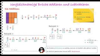 Lernvideoungleichnamige Brüche addieren und subtrahieren [upl. by Kelbee]