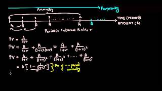 Understanding Annuities and Perpetuities A Tutorial [upl. by Aleen589]