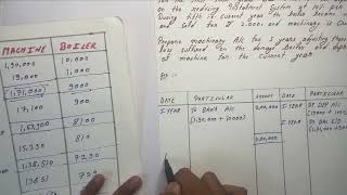 Depreciation  Boiler  Machinery  Class 11  MBA  BCOM  BBA  UGC NET  Accountancy  Finance [upl. by Monsour]