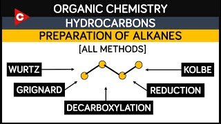 Hydrocarbons  Preparation of Alkanes  All Methods  Organic Chemistry [upl. by Tilney918]