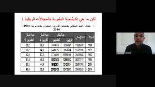 دينامية المجال الريفي المحاضرة 3 الفصل 3 s3 [upl. by Eecart775]