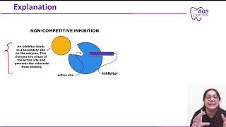 NEET MDS 2023 Biochemistry  Non – Competitive inhibition [upl. by Davin]