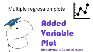 Added variablepartial regression plot in multiple regression  detecting influential points [upl. by Yeorgi]