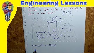 Hydrostatic Law with derivation [upl. by Aniretak290]