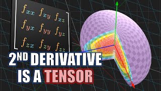 True Meaning of 2nd Derivative Test  Symmetric Tensors Spectral Theorem Principal Axes Theorem [upl. by Ohploda]