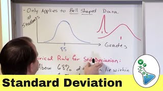 Empirical Rule of Standard Deviation in Statistics [upl. by Rodney]