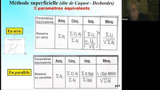 Hydrologie  la méthode superficielle dite de quotCaquotDesbordesquot  assemblage des bassins versants [upl. by Neivad]