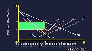 Monopoly Longrun equilibrium Part 1 [upl. by Henni377]