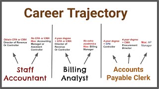 The Different Entry Level Accounting Jobs 6 Differences [upl. by Jaquith]