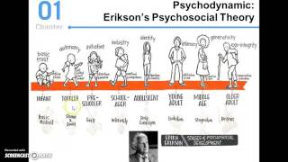 Eriksons Theory of Psychosocial Development [upl. by Vickie]