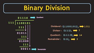 Binary Division Explained with Examples [upl. by Eblehs]