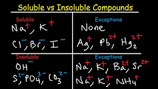 Soluble and Insoluble Compounds Chart  Solubility Rules Table  List of Salts amp Substances [upl. by Elise]