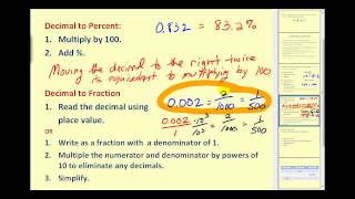 Introduction to Percent [upl. by Egdirdle]