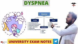 Dyspnea  Respiratory system physiology [upl. by Driscoll]