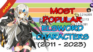 Most Popular Elsword Characters 2011  2023  Which Character is the most popular [upl. by Nurat]