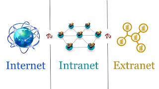 Internet Vs Intranet Vs Extranet  Difference Between them with Comparison Chart [upl. by Martijn707]