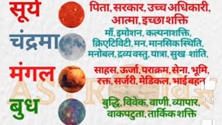 मोबाइल से कुंडली कैसे निकले  बाई स्टेप समझे  कुंडली निकालने का आसन तरीका astrology kundali 👍👍 [upl. by Rodolfo]