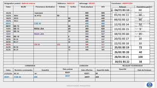 GESTION SUR SEUIL avec réservations client exercice corrigé gestiondestock logistique logistics [upl. by Mandell823]