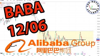 Alibaba Stock Price Predictions Using Technical Analysis [upl. by Ttimme]