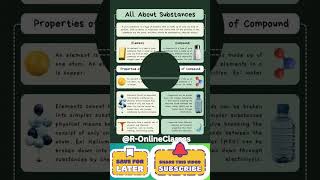 Elements Compounds Mixtures substances classification grade 8 ICSE CBSE chemistry lesson study [upl. by Almat]