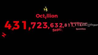 0 to 1 Quattuordecillion [upl. by Aslam551]