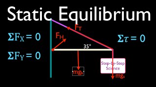 Physics Torque 11 of 13 Static Equilibrium Hanging Sign No 5 [upl. by Rahm]