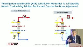 When to choose hemodiafiltration over hemodialysis Prof Bernard Canaud MD Phd France [upl. by Aymik]