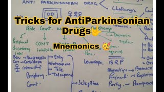 Tricks for Anti Parkinsonian Drugs Classification  Mnemonics [upl. by Nalyac708]