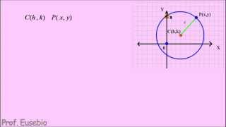 CIRCUNFERENCIA DEDUCCIÓN ECUACIÓN CANÓNICA Parte 14 [upl. by Samid]