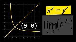 Graph of xyyx [upl. by Garlan842]