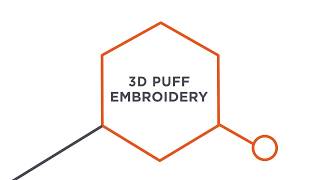 3D Puff Embroidery  Merchology Decoration Methods [upl. by Maloy462]