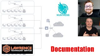 Getting Started With MSP amp IT Documentation Best Practices Tips amp Tools [upl. by Einnig]